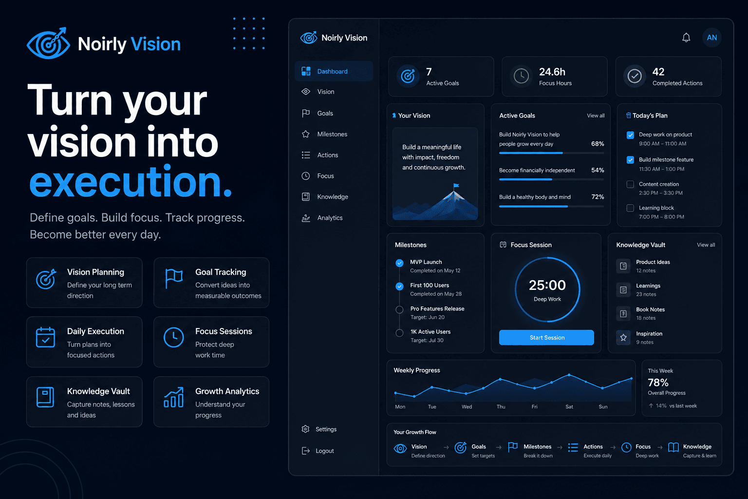 Noirly Vision feature graphic