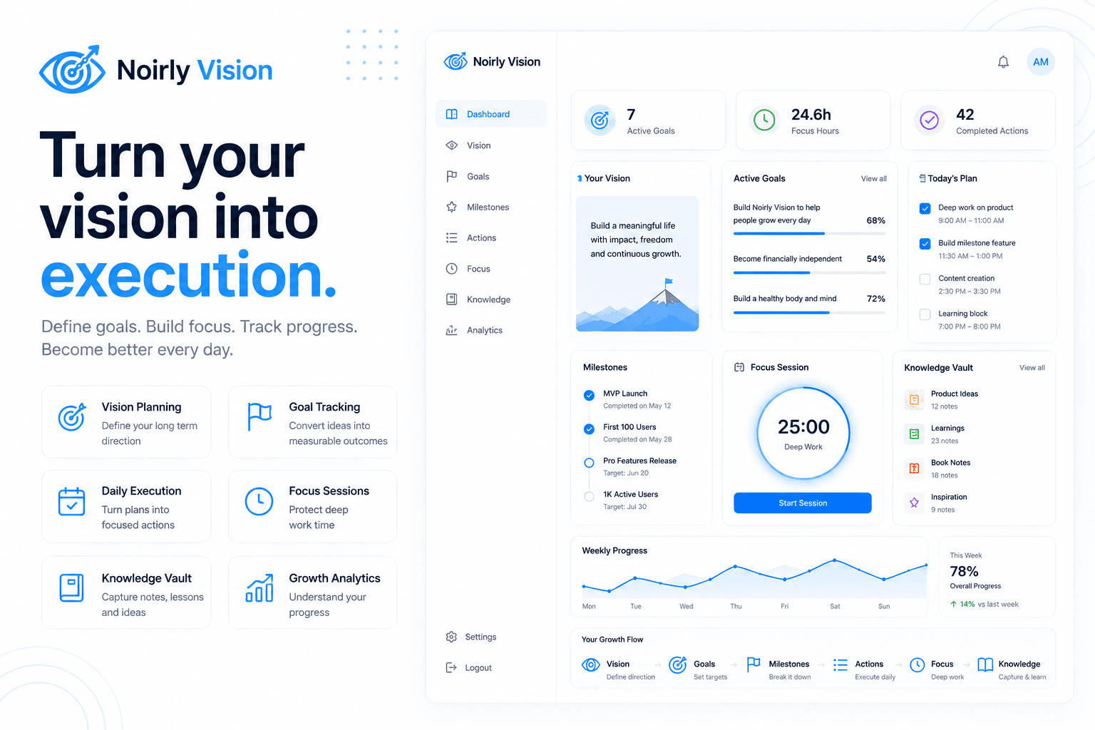 Noirly Vision feature graphic